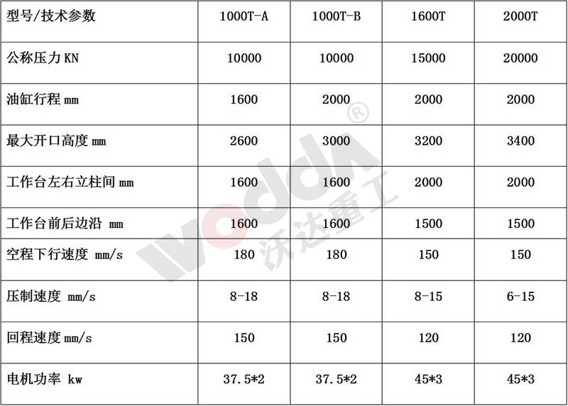 石墨坩堝成型液壓機參數