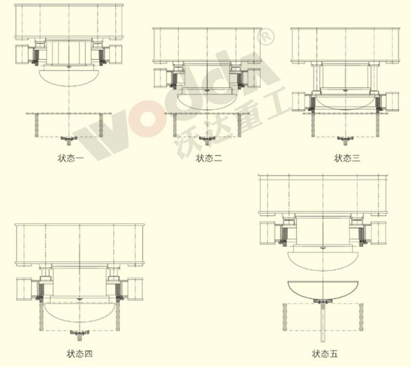 封頭拉伸液壓機(jī)動(dòng)作順序