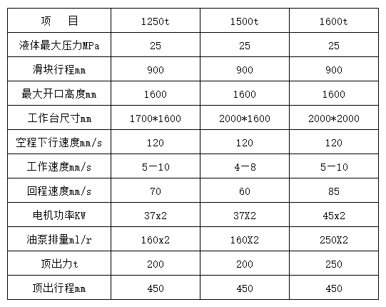 1500噸三梁四柱液壓機參數(shù)