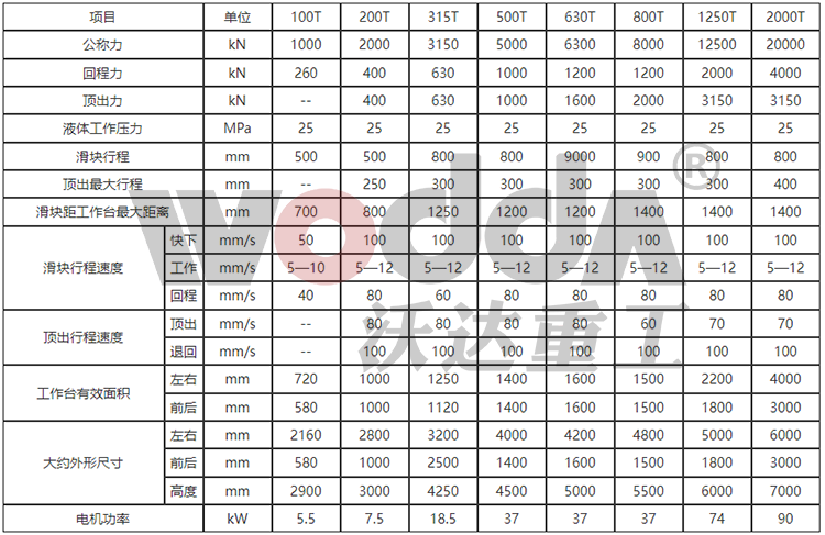 630噸四柱液壓機(jī)參數(shù)