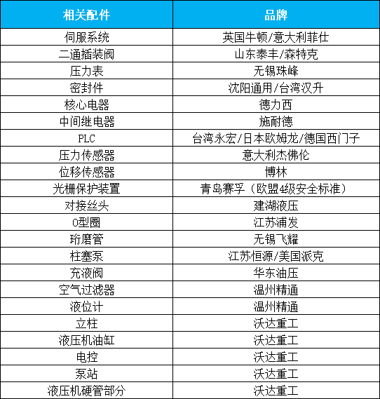 200噸拉伸液壓機(jī)主要元件