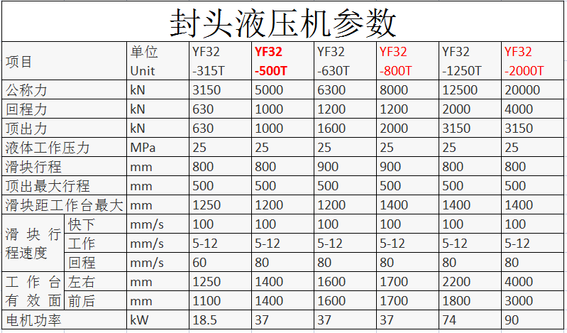 封頭液壓機參數