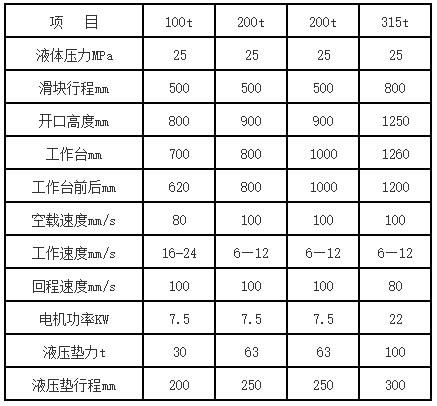 四柱拉伸液壓機參數(shù)（部分）