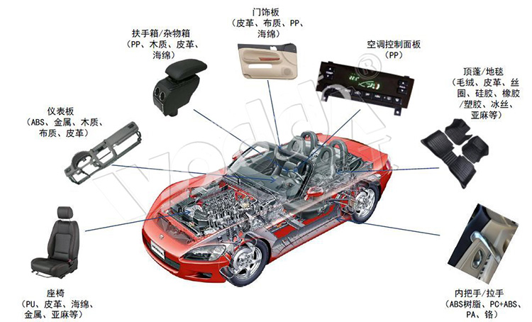 汽車(chē)內(nèi)飾件