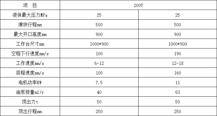 200噸三梁四柱液壓機技術參數(shù)