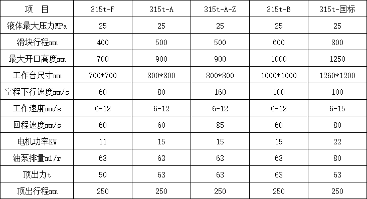 315噸三梁四柱液壓機技術參數(shù)